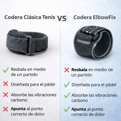 ElbowFix™ — Codera diseñada para el pádel